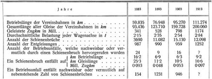 Schienenabnutzung