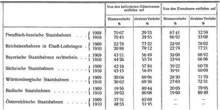Direkter Verkehr