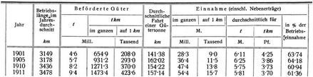 G�terverkehr