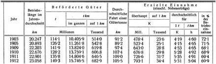 G�terverkehr