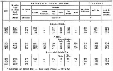G�terverkehr