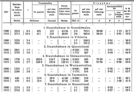 G�terverkehr