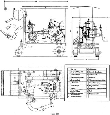 Abb. 169.