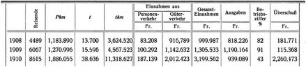 Franz�sisch-Somali und Abessinien
