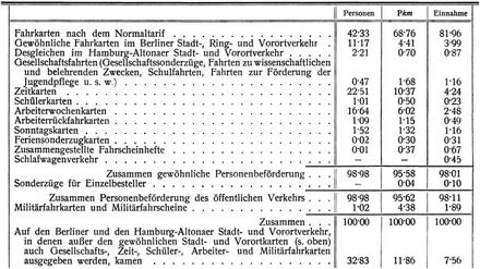 Personenverkehr