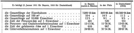 Bayerische Eisenbahnen