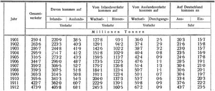 G�terverkehr