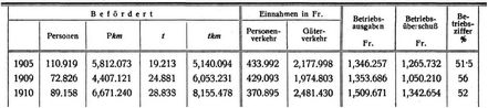 Franz�sisch-Westafrika
