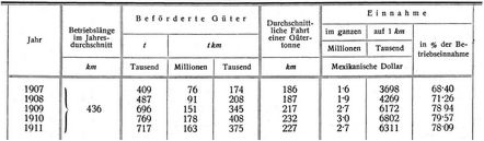 G�terverkehr