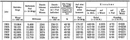G�terverkehr