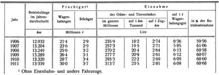 G�terverkehr
