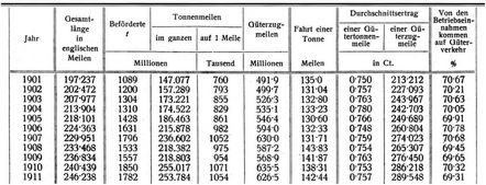 G�terverkehr