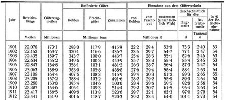 G�terverkehr