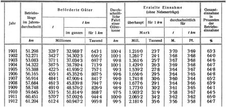 G�terverkehr