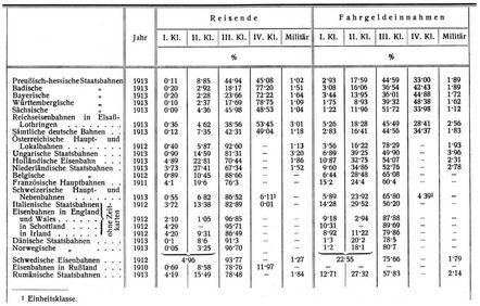Personenverkehr