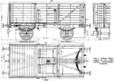 Abb. 7. Offener G�terwagen f�r 15 t Ladegewicht (Parteiwagen, England).