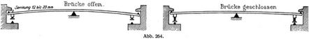 Abb. 264.