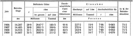 G�terverkehr