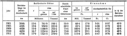 G�terverkehr