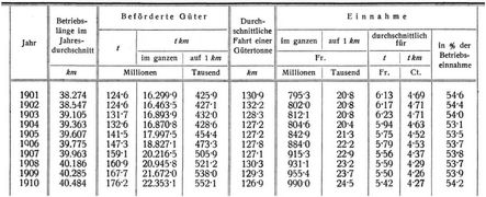 G�terverkehr