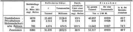G�terverkehr