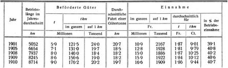 G�terverkehr