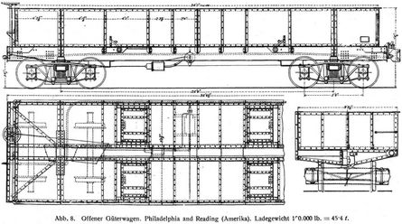 Abb. 8. Offener G�terwagen. Philadelphia and Reading (Amerika). Ladegewicht 100.000 lb. = 45∙4 t.