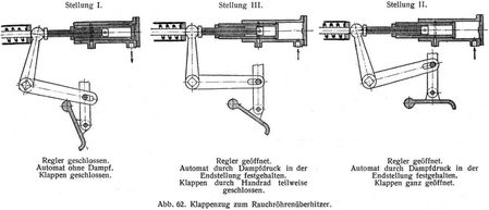 Abb. 62. Klappenzug zum Rauchr�hren�berhitzer.
