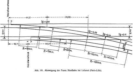 Abb. 101. Abzweigung der Franz. Nordbahn bei Leforest (Paris-Lille).