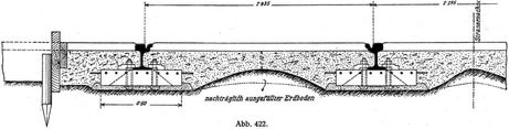 Abb. 422.