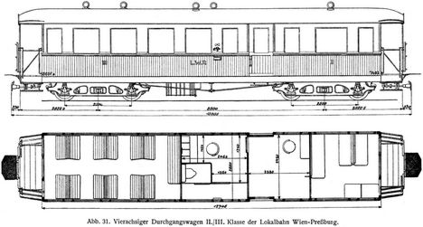 Abb. 31. Vierachsiger Durchgangswagen II./III. Klasse der Lokalbahn Wien-Preu�burg.