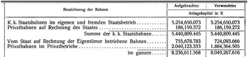 Anlagekapital