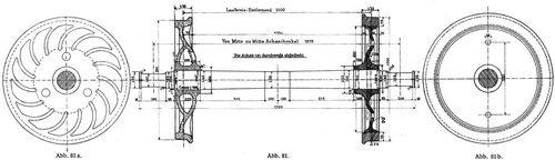 Abb. 81.