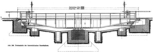 Abb. 298. Drehscheibe der �sterreichischen Staatsbahnen.