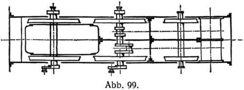 Abb. 99.