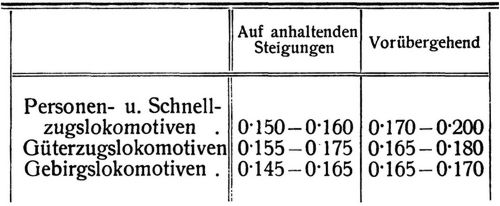Adh�sion