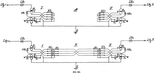 Abb. 282.
