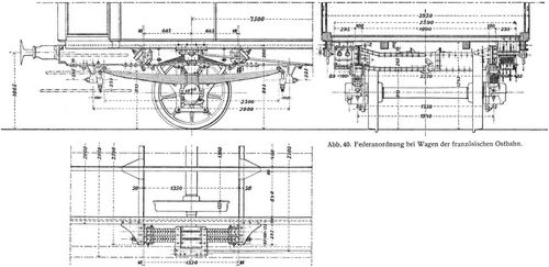Abb. 40. Federanordnung bei Wagen der franz�sischen Ostbahn.