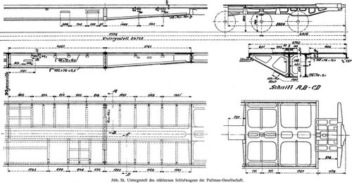 Abb. 32. Untergestell des st�hlernen schlafwagens der Pullman-Gesellschaft.