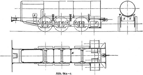 Abb. 94 ac.