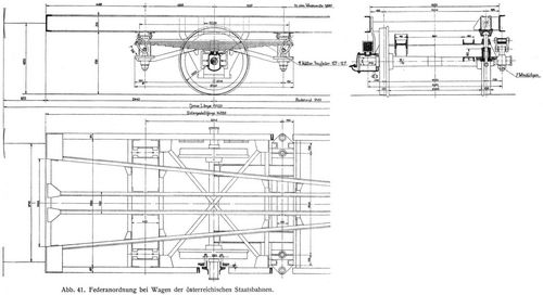 Abb. 41. Federanordnung bei Wagen der �sterreichischen Staatsbahnen.