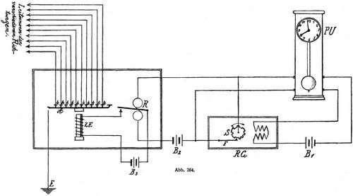 Abb. 284.