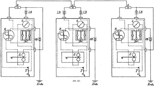 Abb. 281.