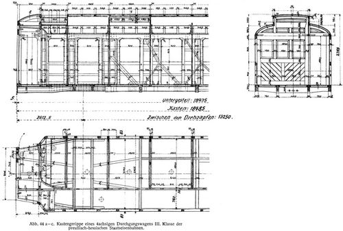  Abb. 44 ac. Kastengerippe eines 4achsigen Durchgangswagens III. Klasse der preu�isch-hessischen Staatseisenbahnen.