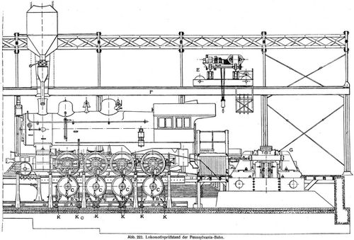 Abb. 222. Lokomotivpr�fstand der Pennsylvania-Bahn.