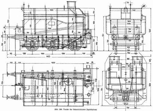 Abb. 288.
