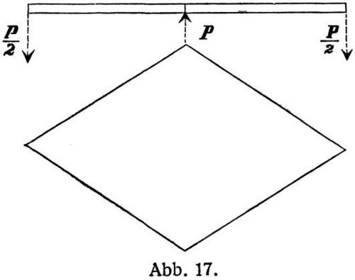 Abb. 17.