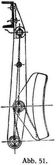 Abb. 51.