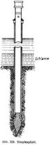 Abb. 328. Simplexpfahl.