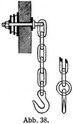 Abb. 38.